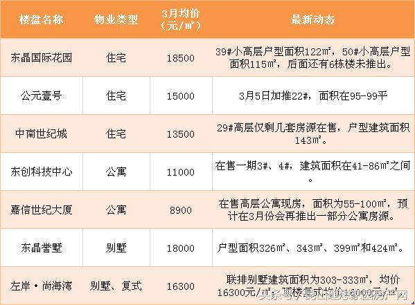 昆山楼盘最新报价，市场趋势与购房指南