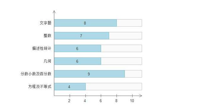 GMAT最新题型详解解析与指南