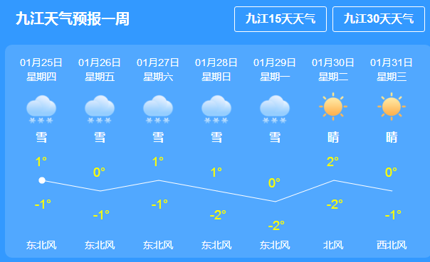 二台子社区最新天气预报概览