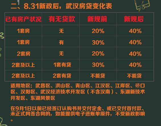 武汉二手房最新政策解读，影响及市场反应分析