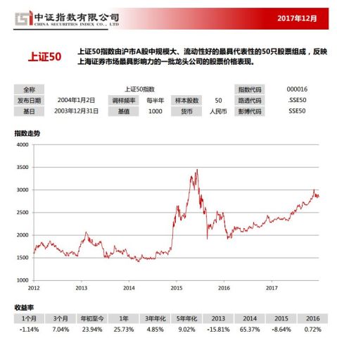 上证50最新标的，市场影响与投资策略解析