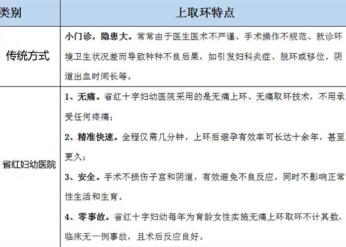 最新上环种类概览及特点解析