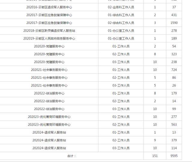 云岩区殡葬事业单位最新招聘信息与行业发展动态解析