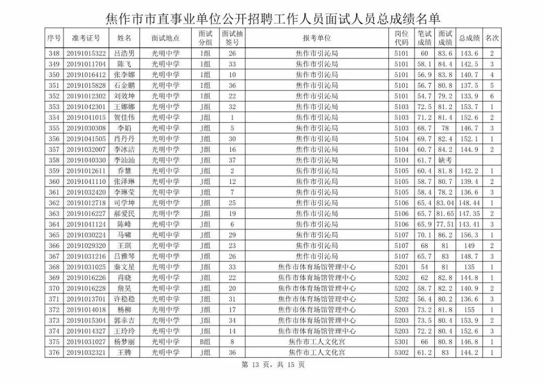 2024年12月31日 第15页