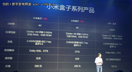 小米盒子最新价格概览与购买指南