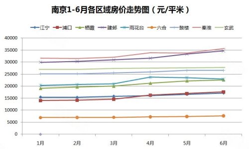 南京楼市最新动态深度解析