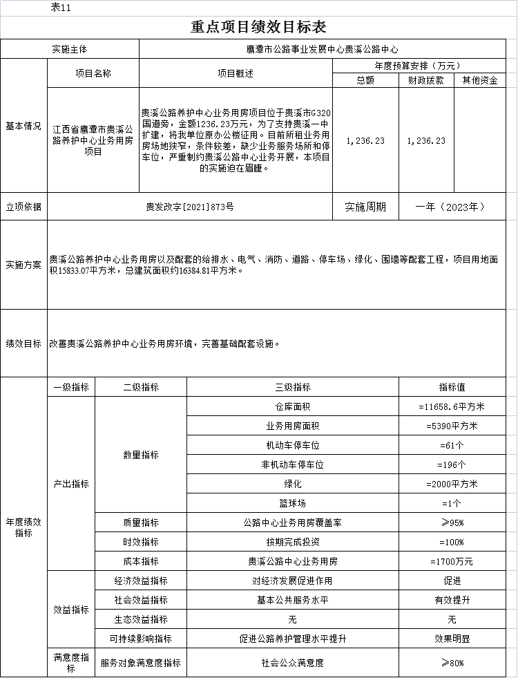 五河县级公路维护监理事业单位人事任命最新动态