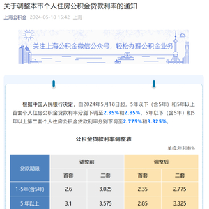 上海最新公积金利率深度解读与影响分析，政策调整背后的影响与启示