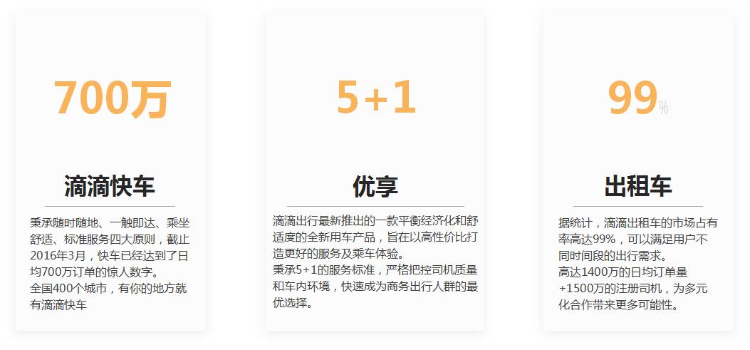 滴滴快车最新动态，业务模式创新、技术创新与社会责任同步发展