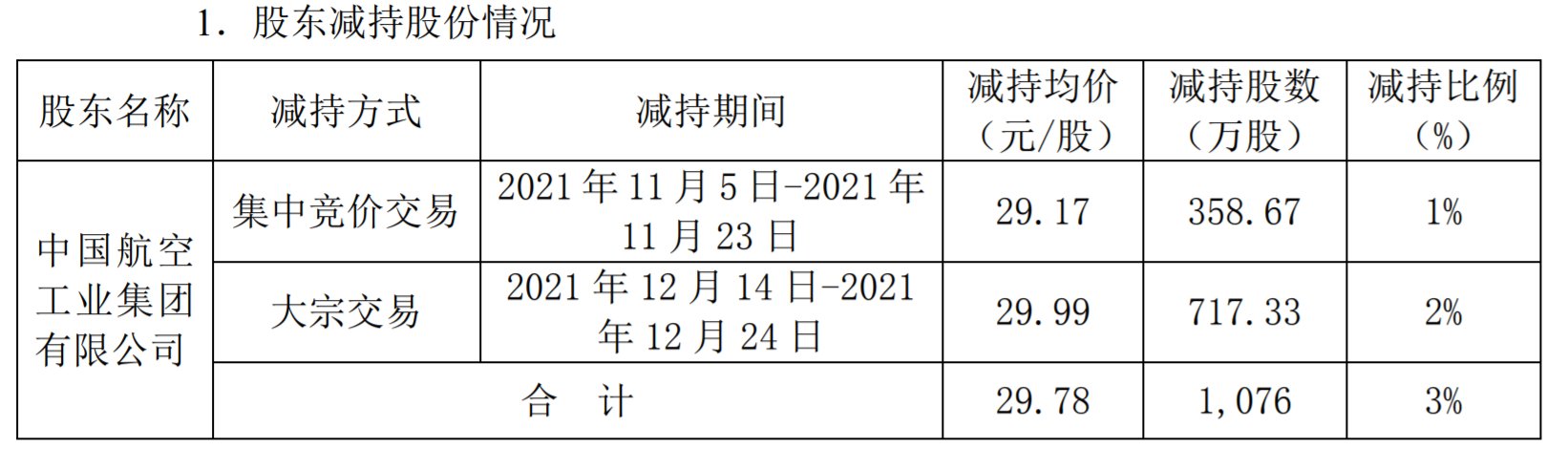 成飞集成最新公告深度解读与解析