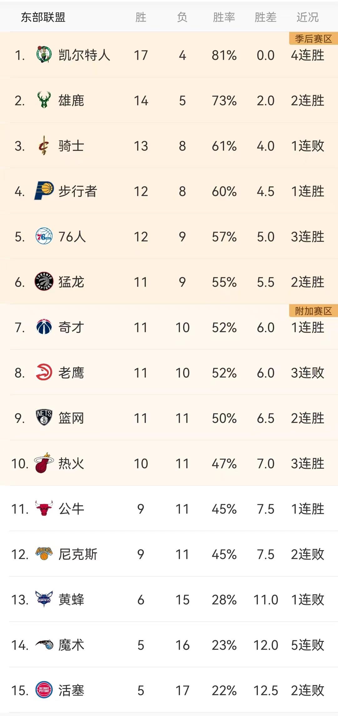 今日NBA烽火赛场战报及前瞻，最新战报与瞬间回顾