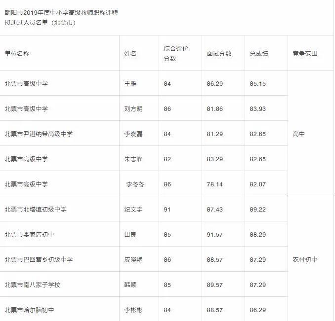 中小学职称改革最新动态，重塑教育人才激励机制