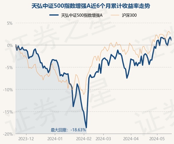 关于基金代码150003最新净值的深度解析报告