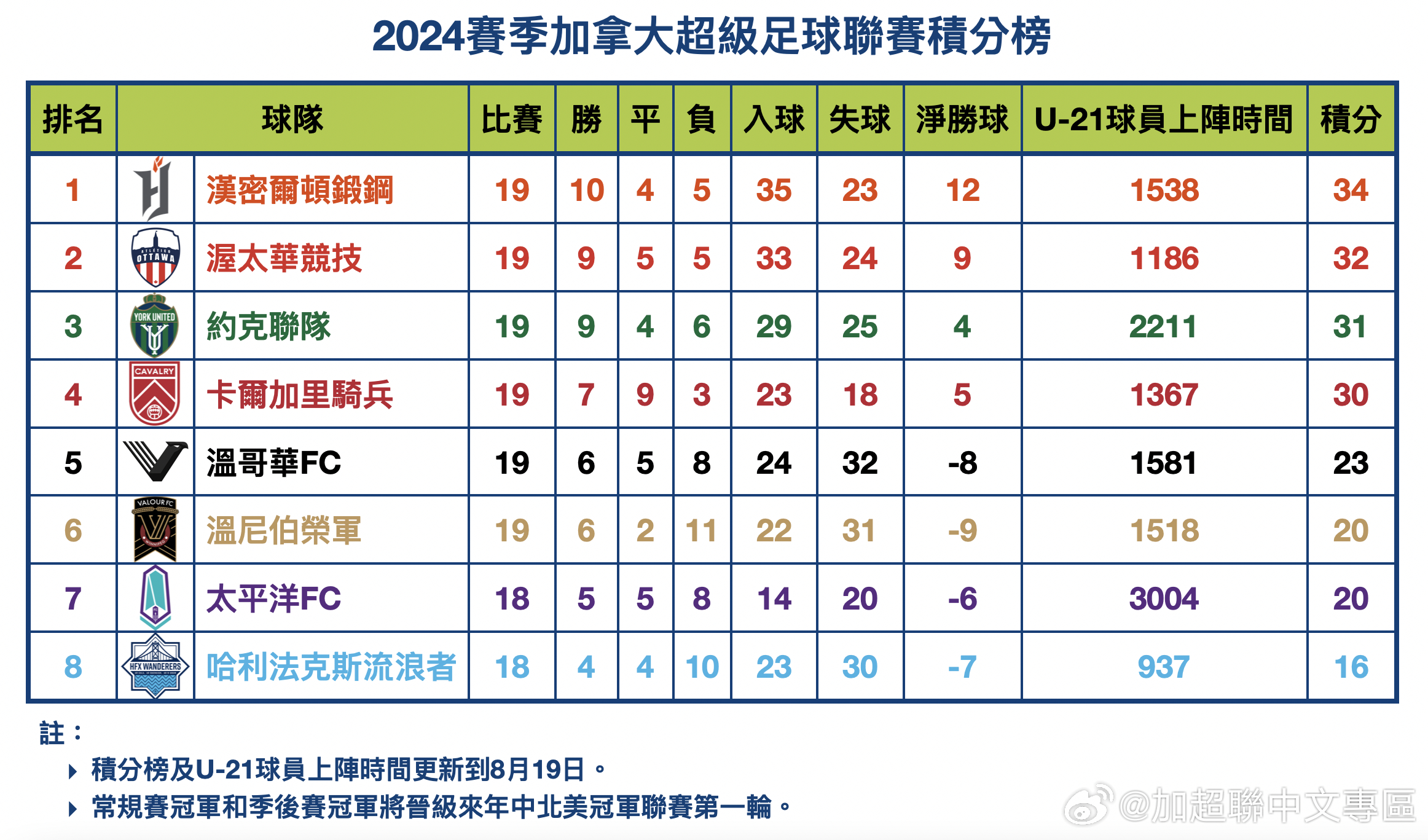 最新球赛结果及其影响全解析