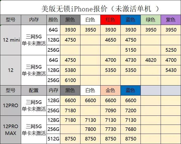 二手苹果iPhone 5s最新报价及分析