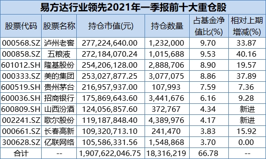 易方达最新动态，投资力量迈向新高峰