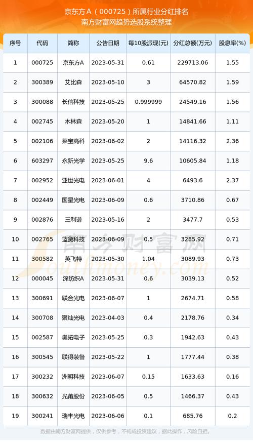 聚焦最新动态，000725股吧更新热议焦点