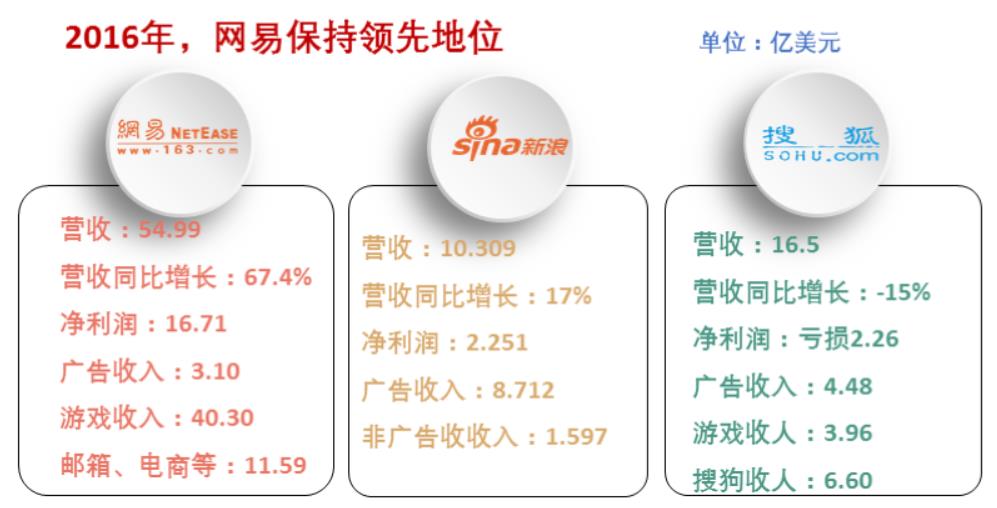 搜狐最新市值，数字时代的商业价值探索