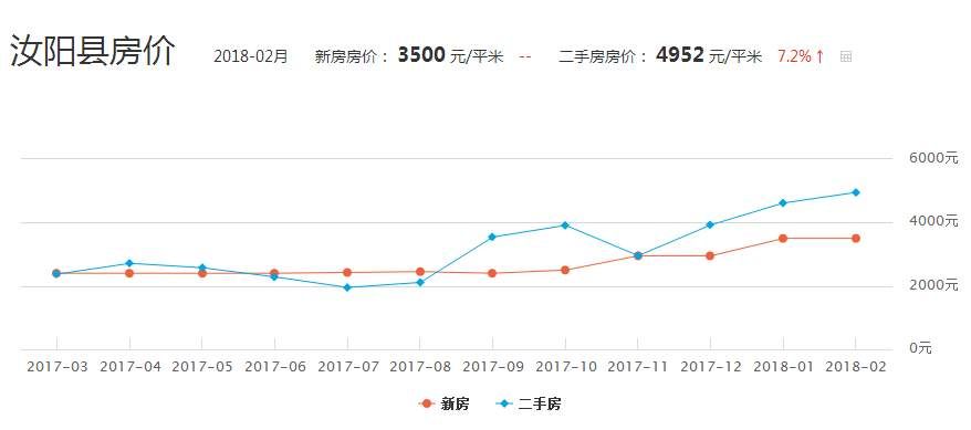 汝阳最新售房信息全面概览