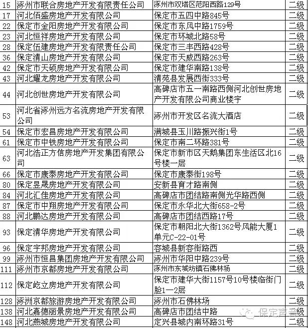 保定最新企业黄页概览概览，企业黄页信息一览无余