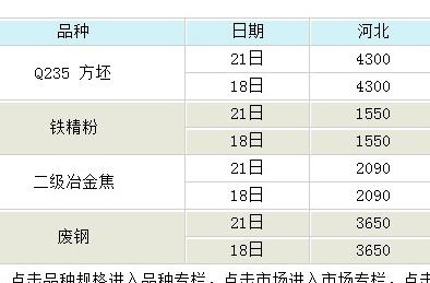 云南铁精粉最新价格动态分析与趋势预测