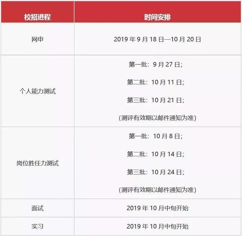 KPMG最新招聘动态，引领未来，共创辉煌之旅