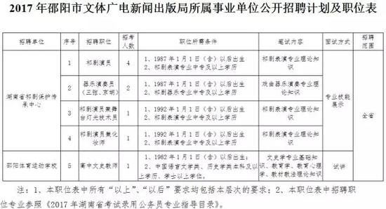 朝阳市市新闻出版局最新招聘启事发布！抓住机会，加入我们！