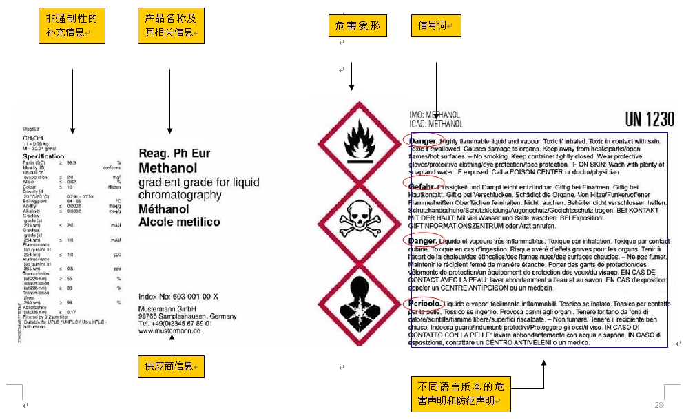 欧盟包装指令更新，全球包装行业的新标杆