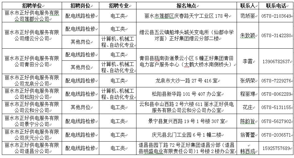 丽水市交通局最新招聘信息概览及公告通知发布！