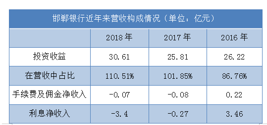 邯郸银行最新利息，全面解读与深度探讨揭秘！