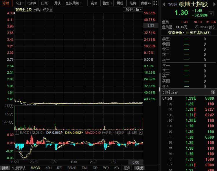 炭博士股价最新动态及市场走势分析与前景展望