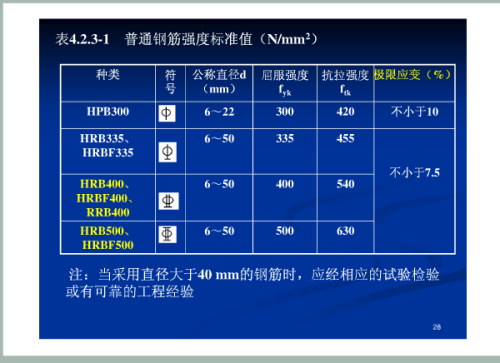 最新钢筋等级划分及其应用概述简介